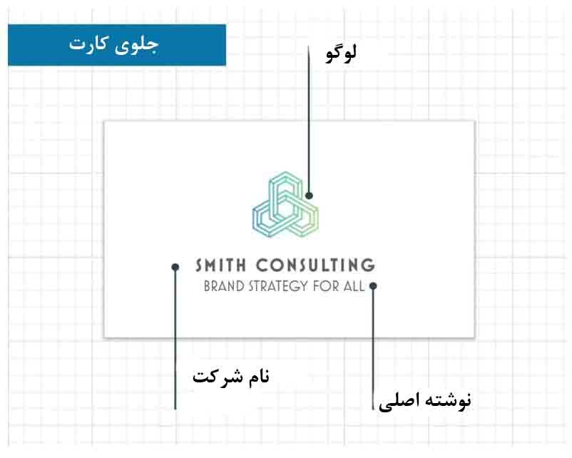 اطلاعات مندرج بر روی کارت ویزیت