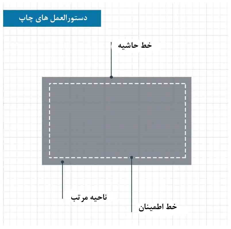 دستورالعمل های چاپ